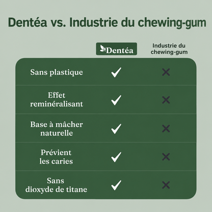 Baumkao Chewing-gum reminéralisant